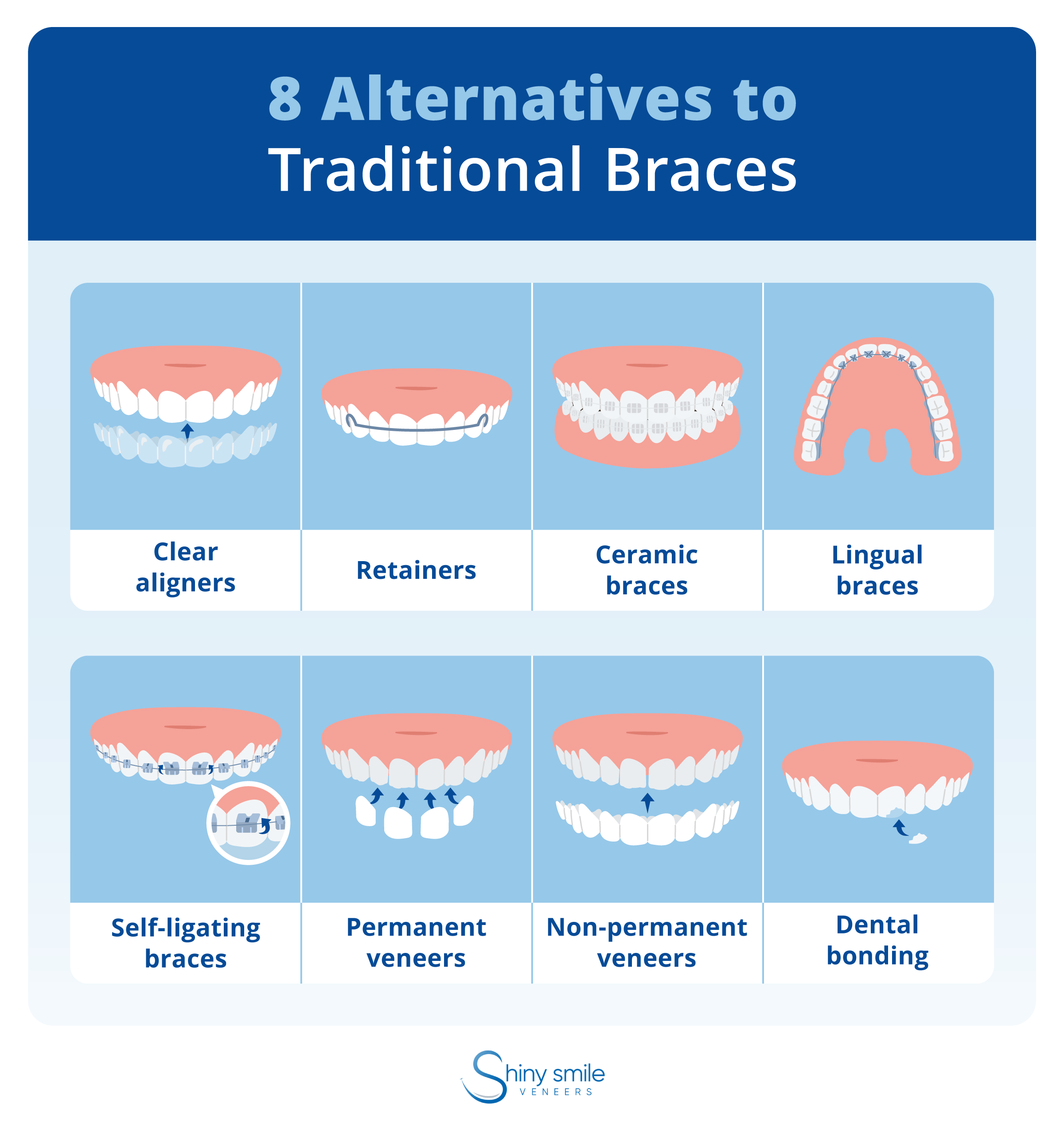 list of eight alternatives to braces 