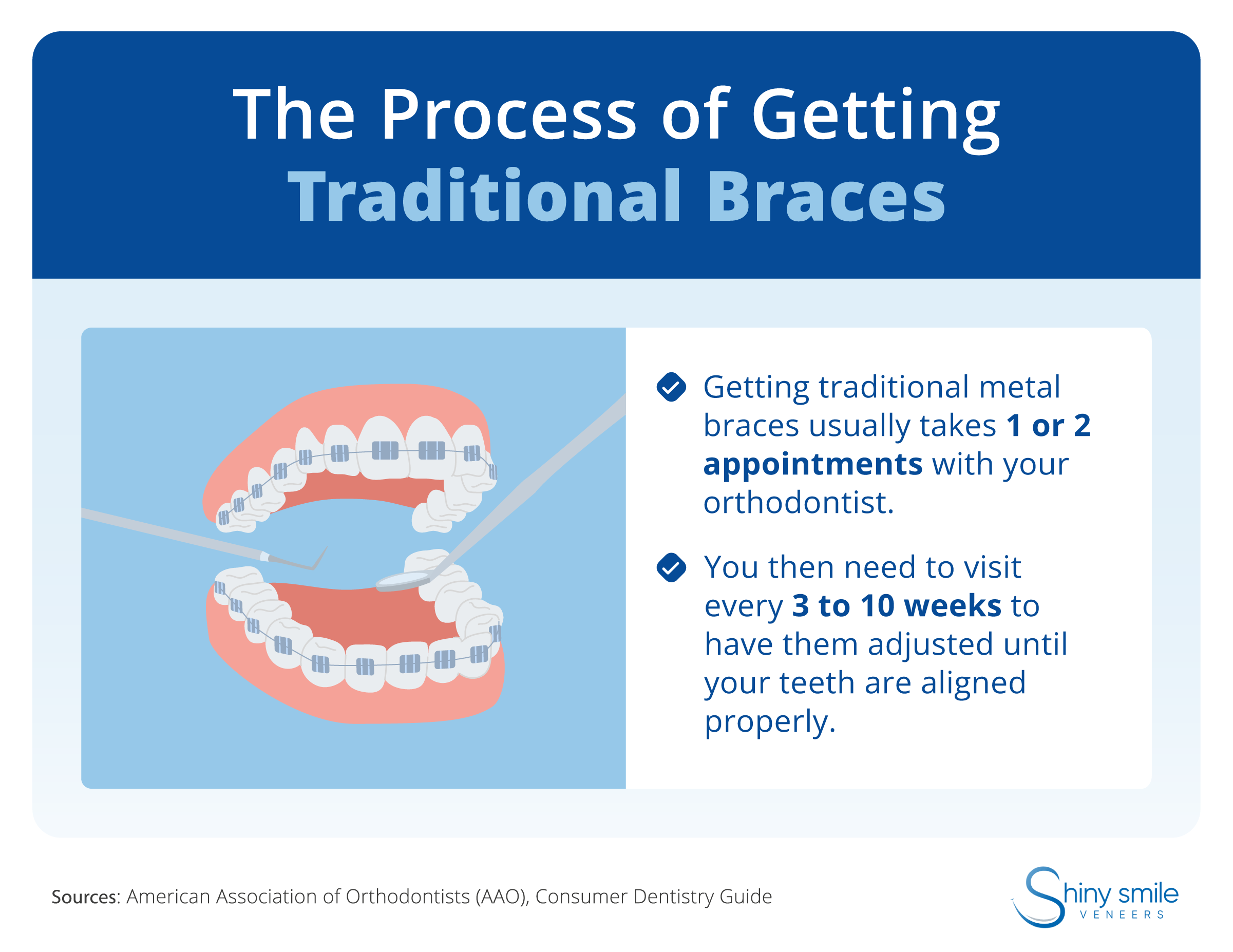 explanation of the process of getting braces