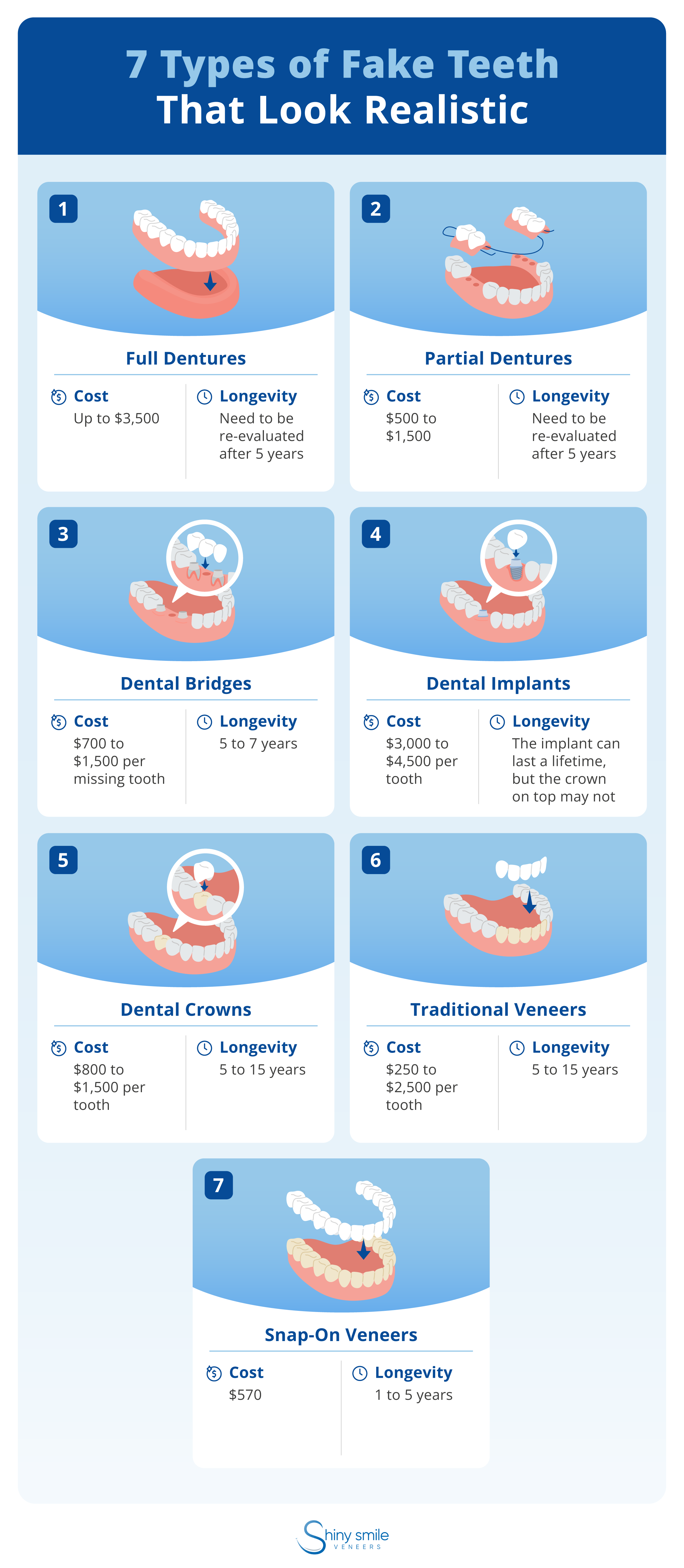 7 types of realistic fake teeth 