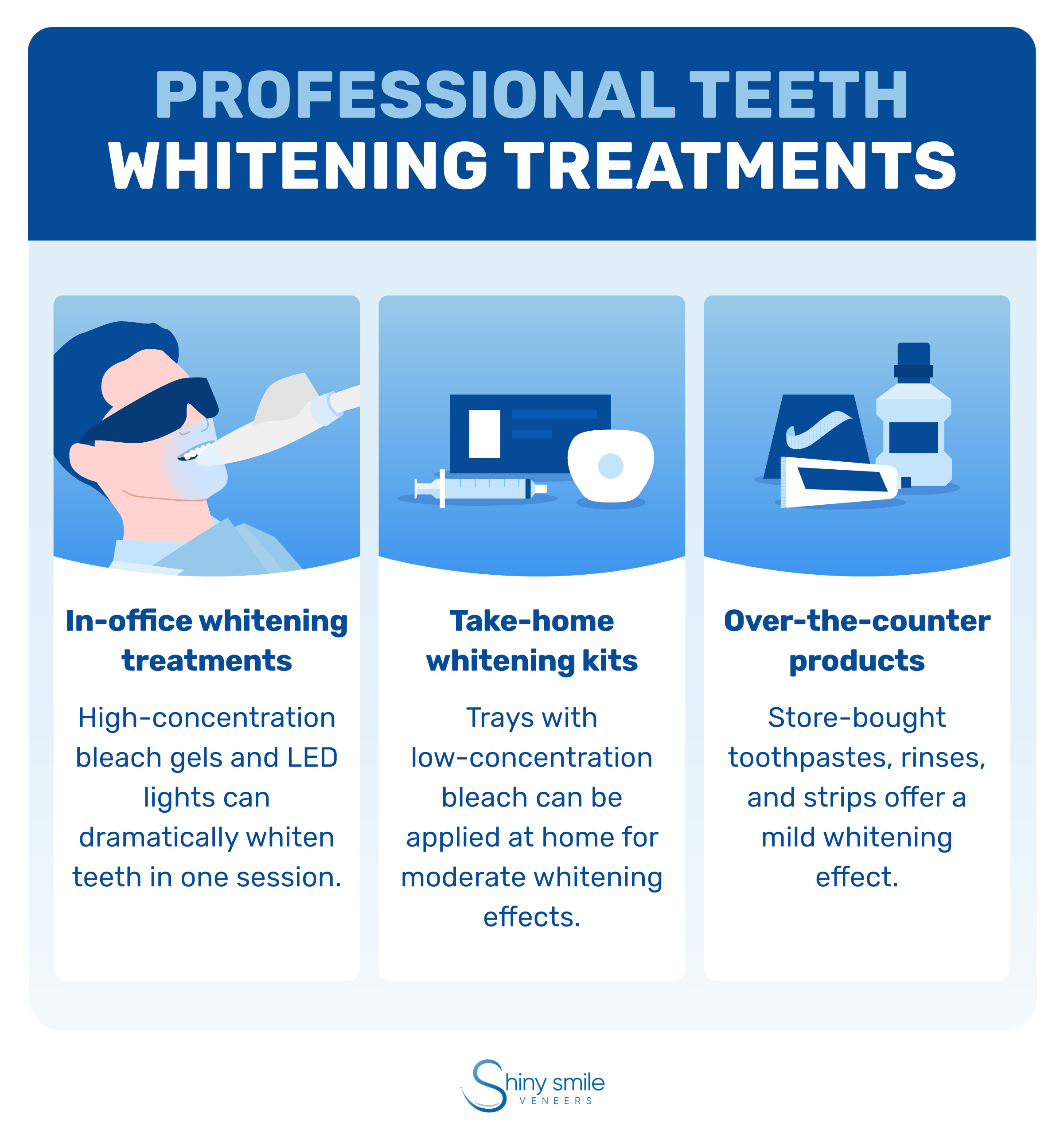 Professional ways to whiten teeth in one day
