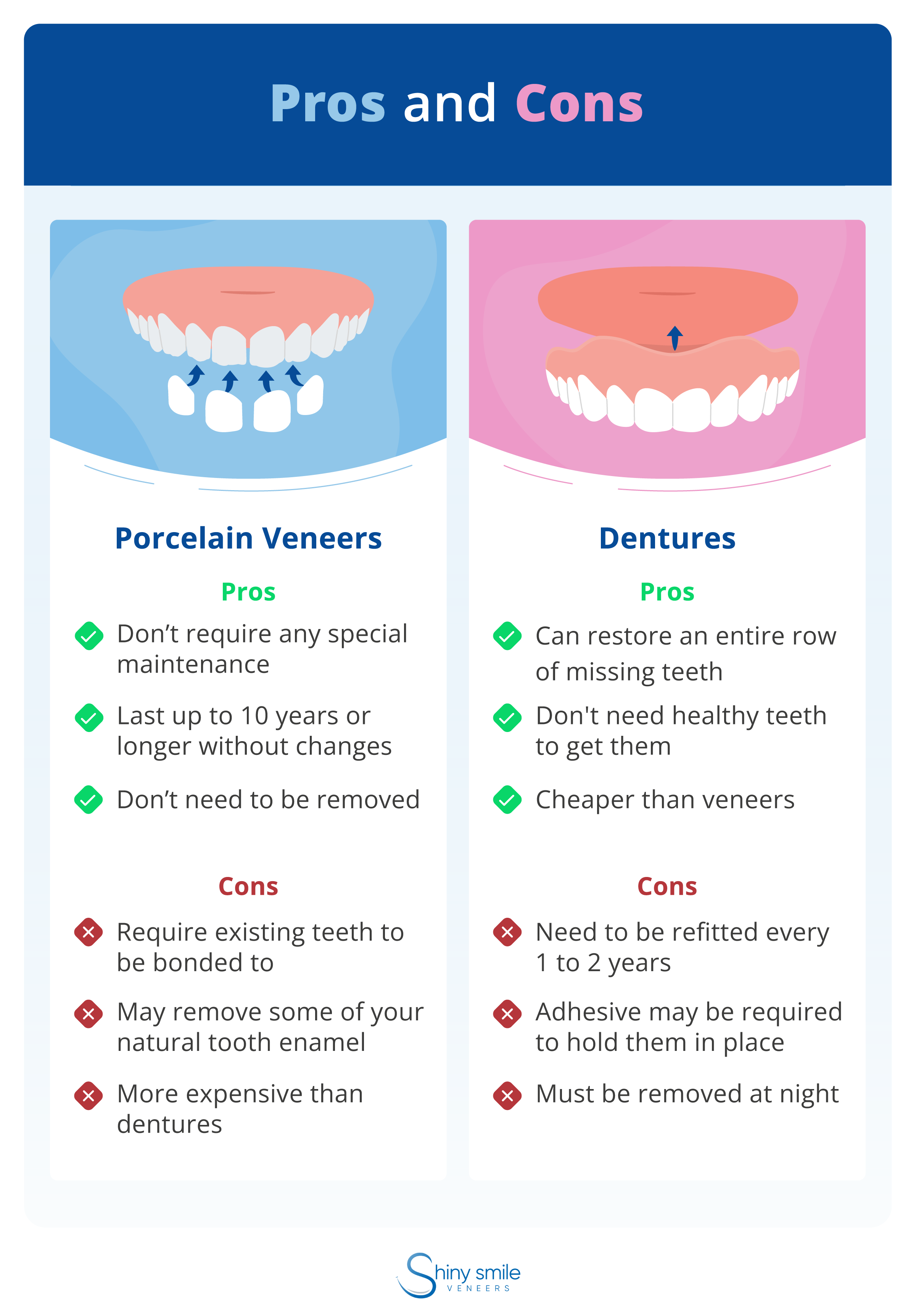 Pros and cons of veneers and dentures