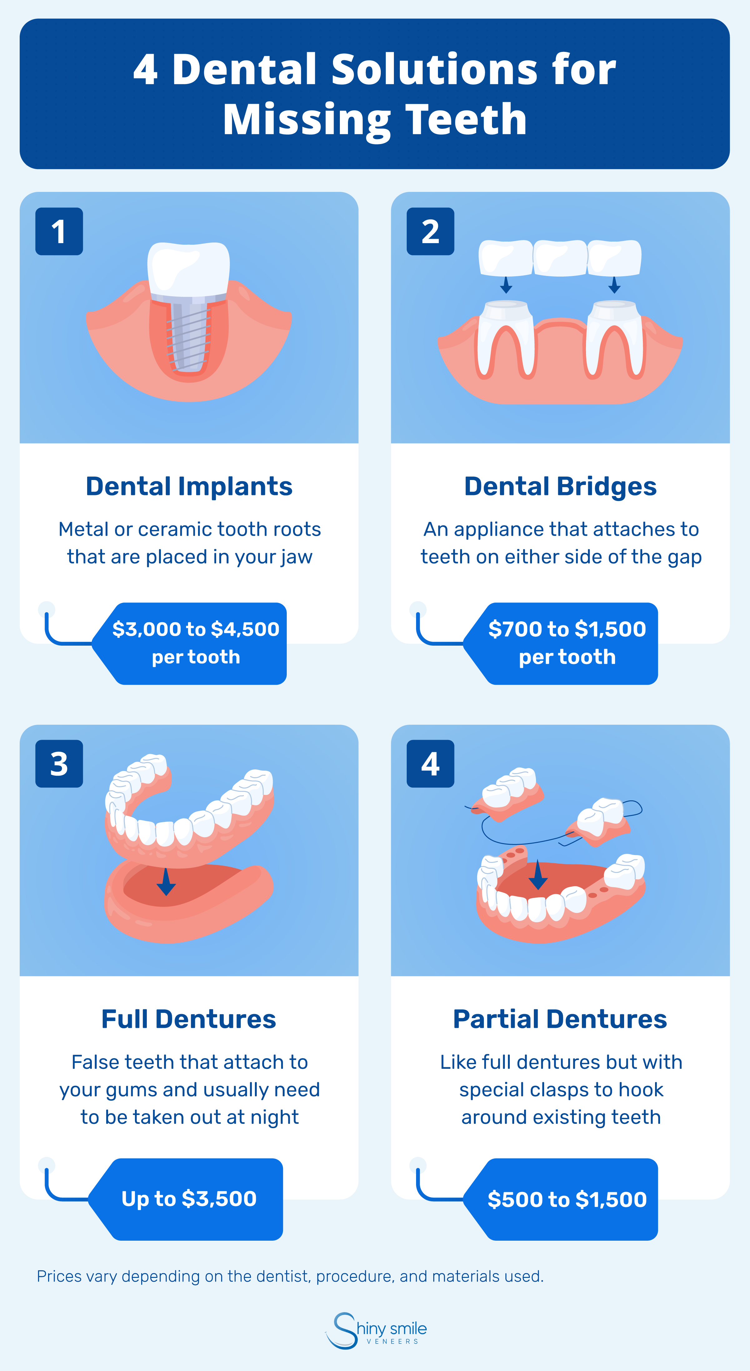 Four dental solutions for missing teeth