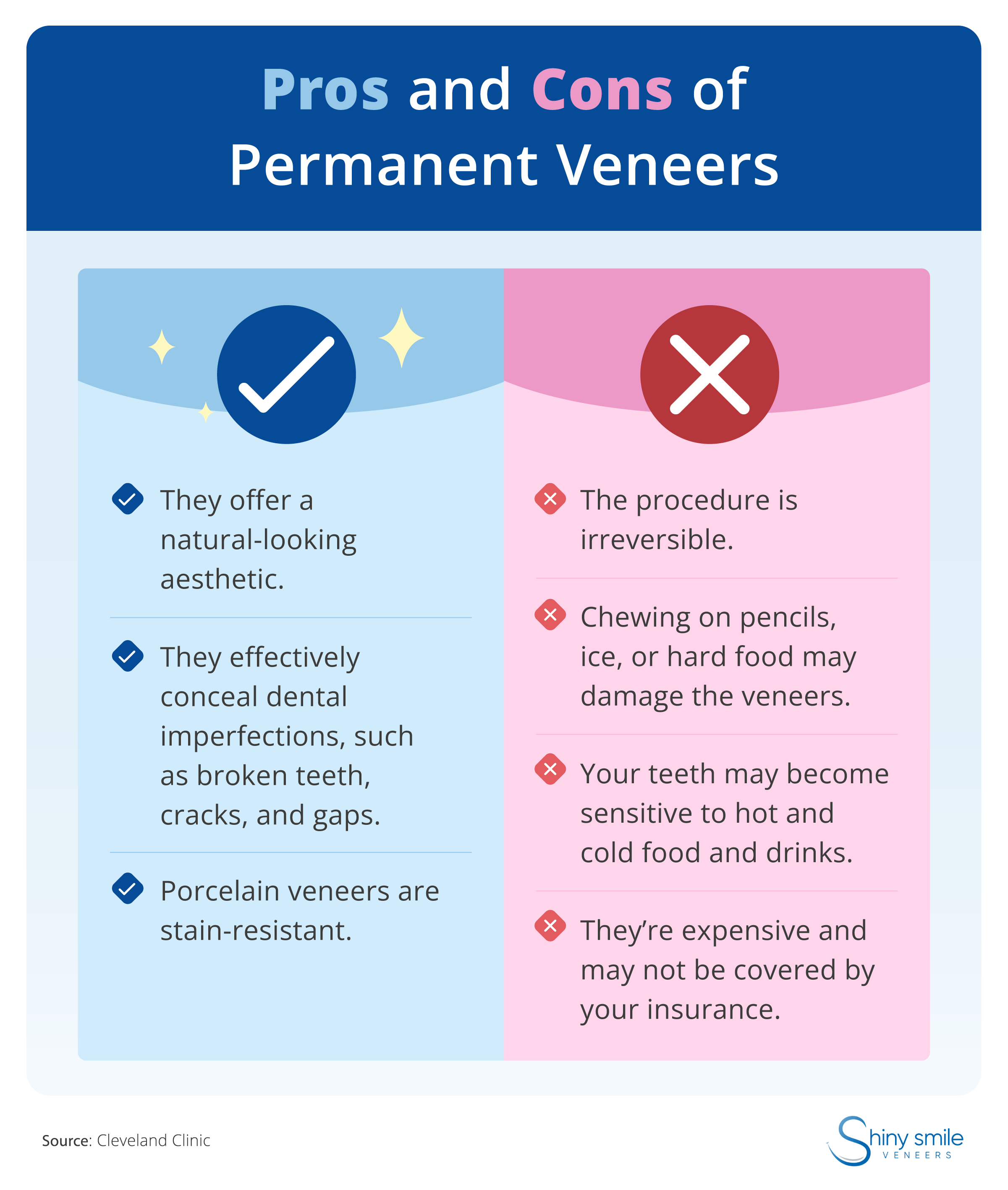 A list of the pros and cons of permanent veneers
