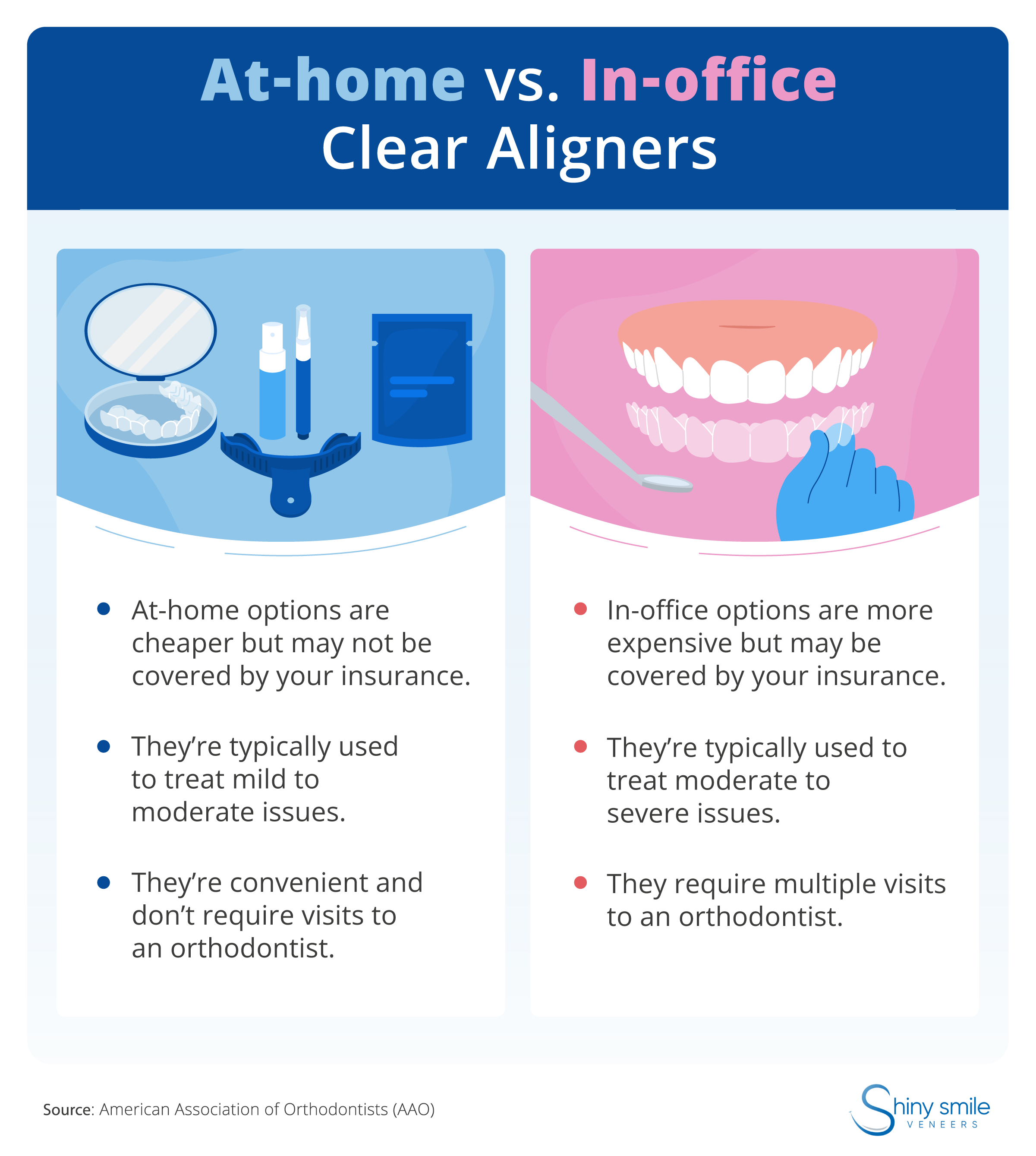 The difference between in-office and at-home Invisalign alternatives