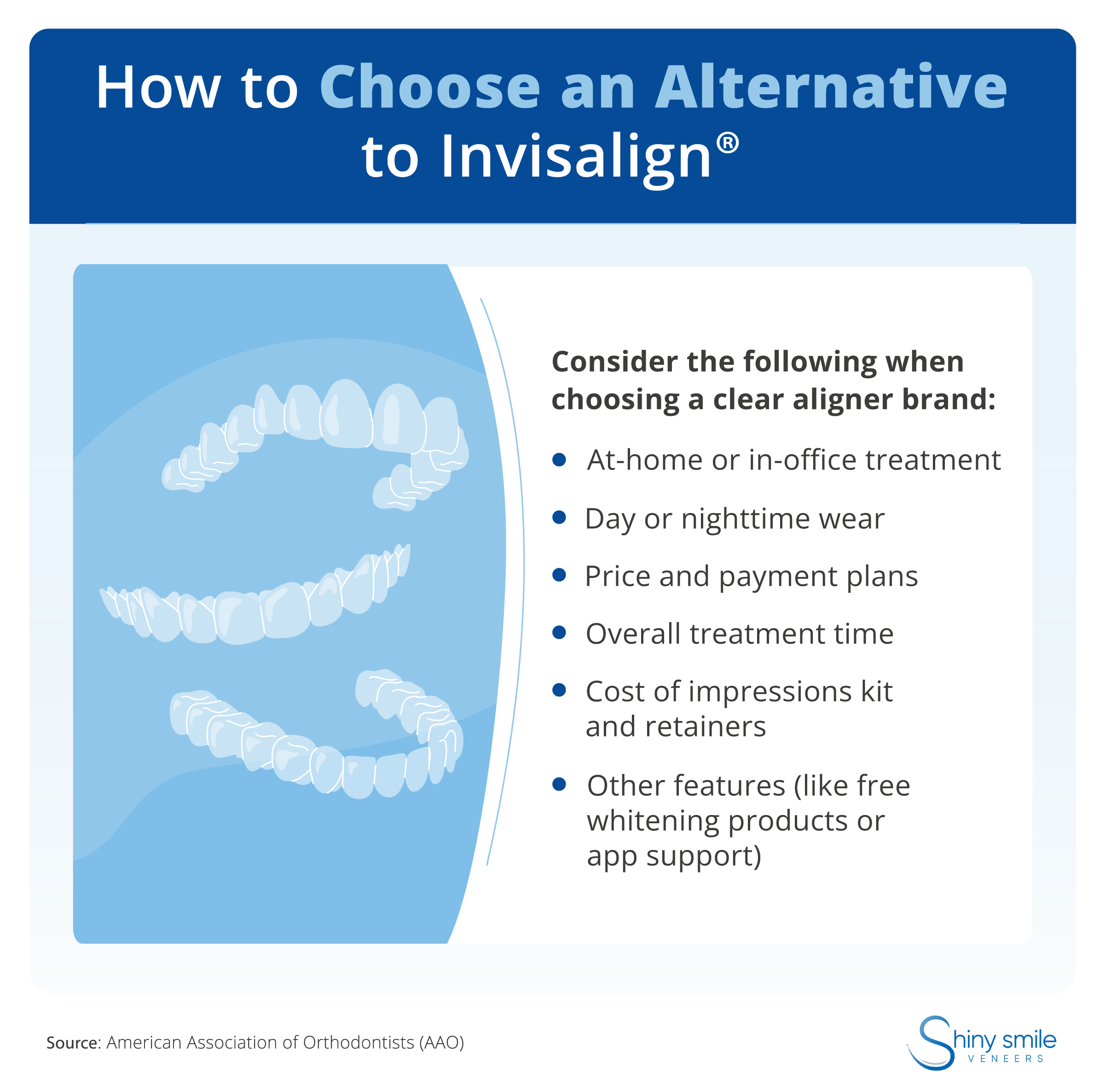 How to choose from the brands that compete with Invisalign