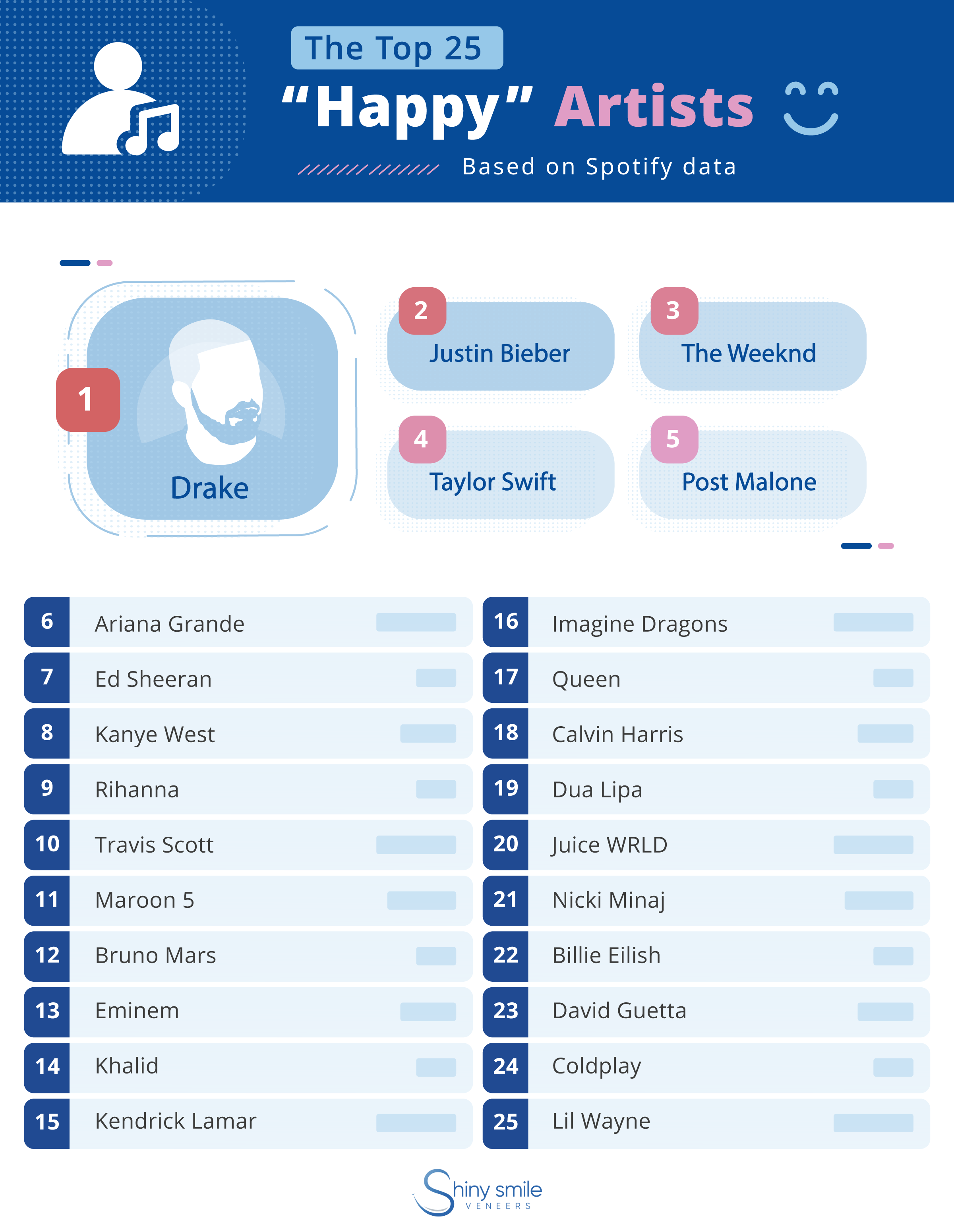 the 25 artists that make people happy