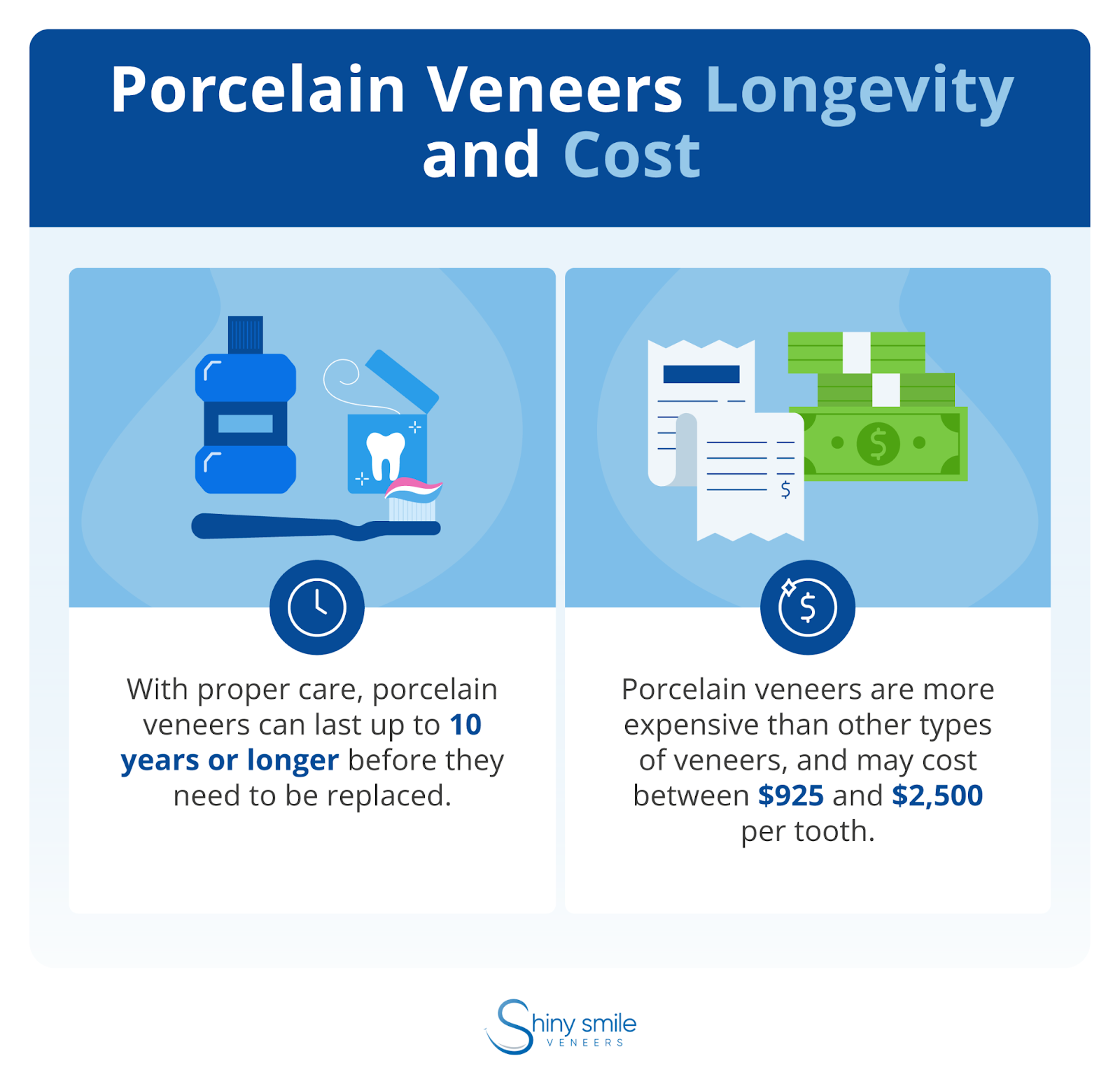 cost and longevity of porcelain veneers