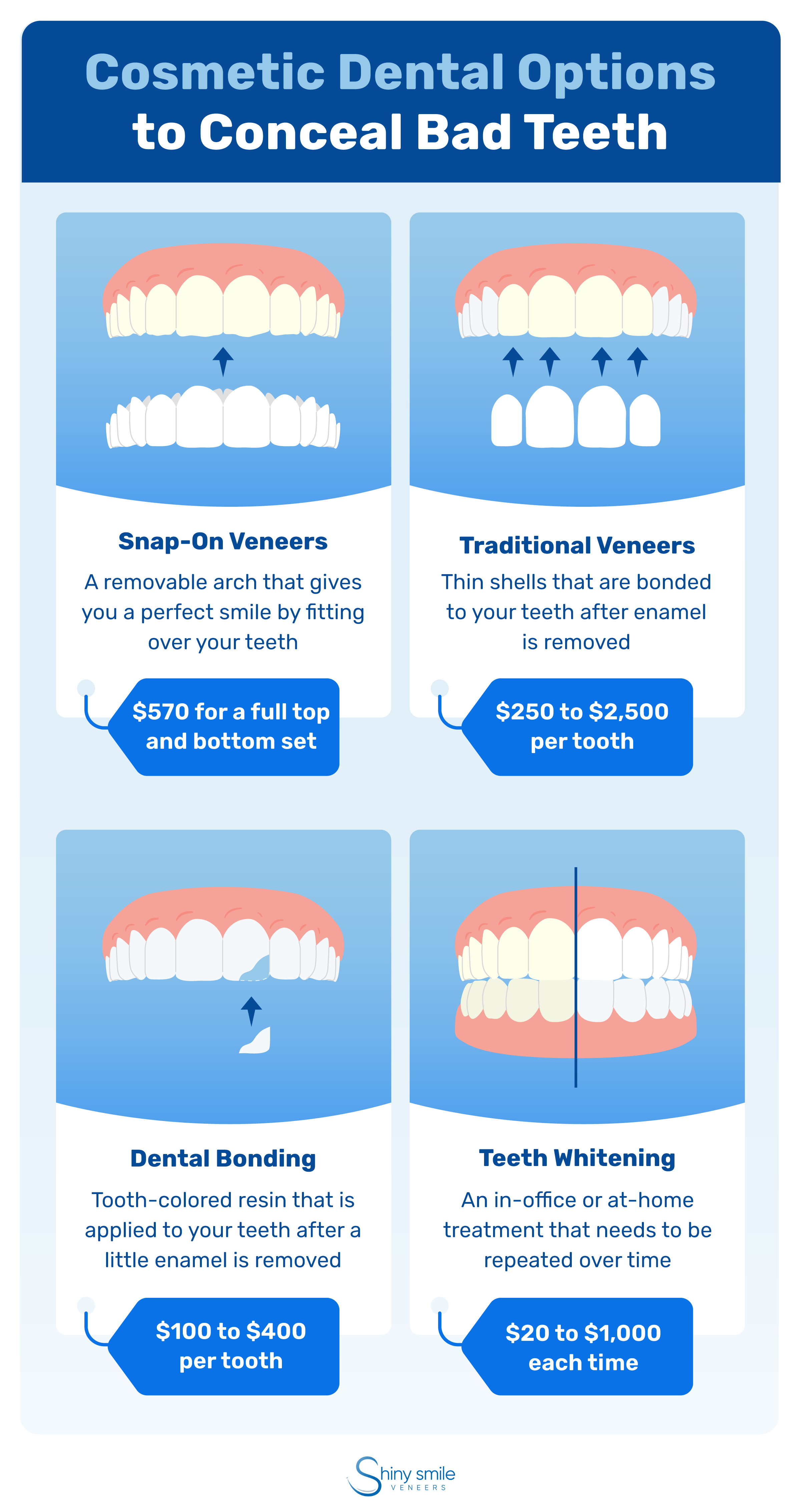 Cosmetic dental options to conceal bad teeth