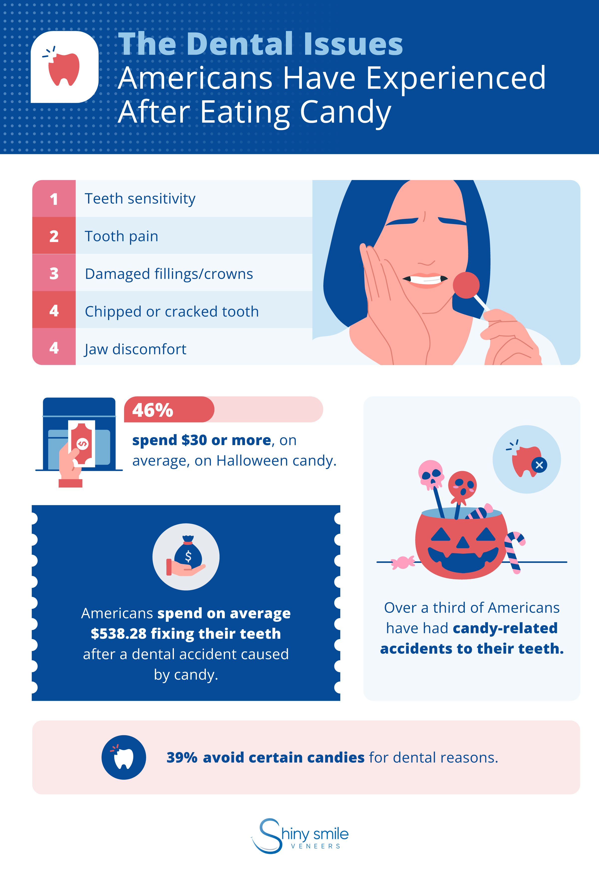 most common dental issues from eating candy