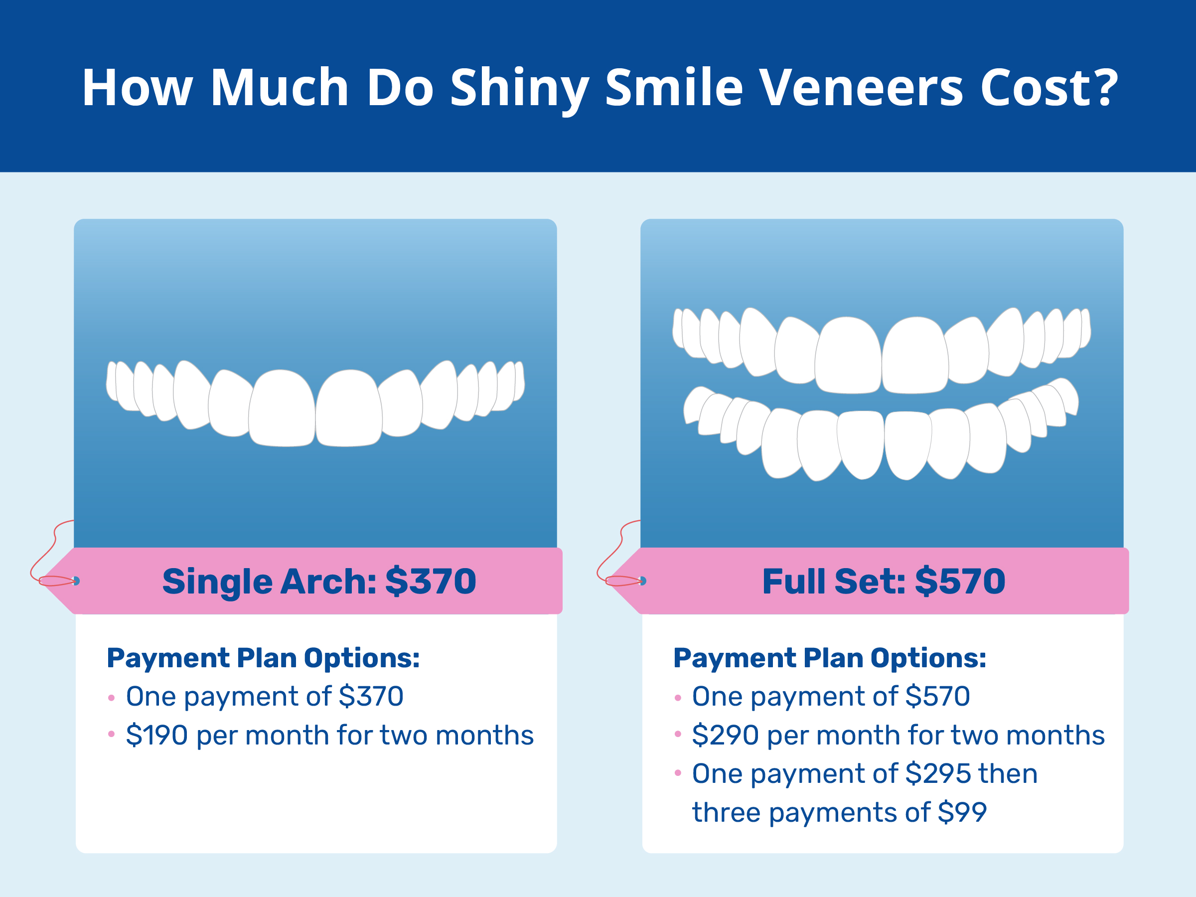 how much do shiny smile veneers cost