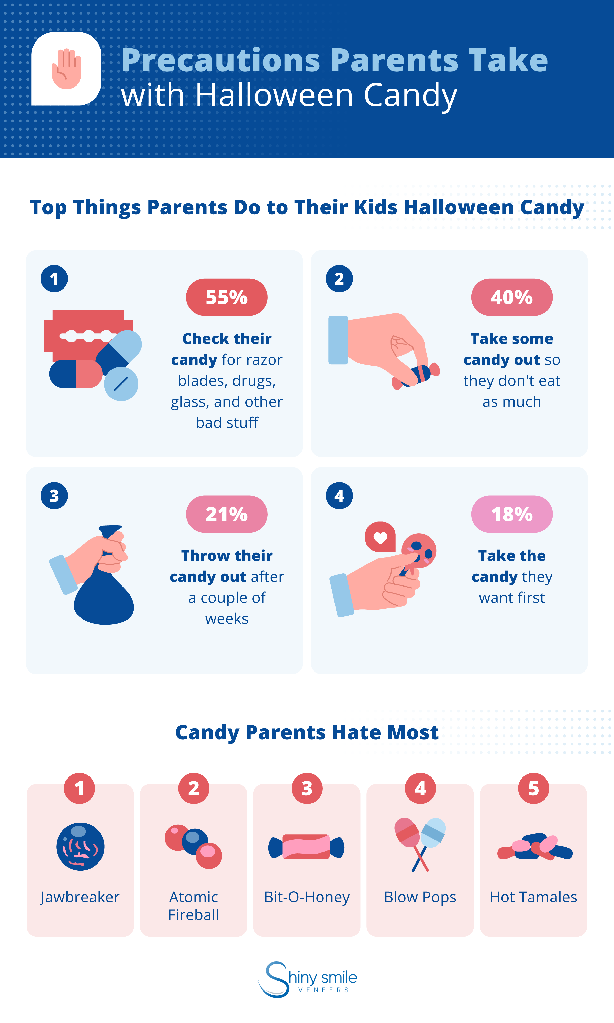 things parents do to their kids halloween candy
