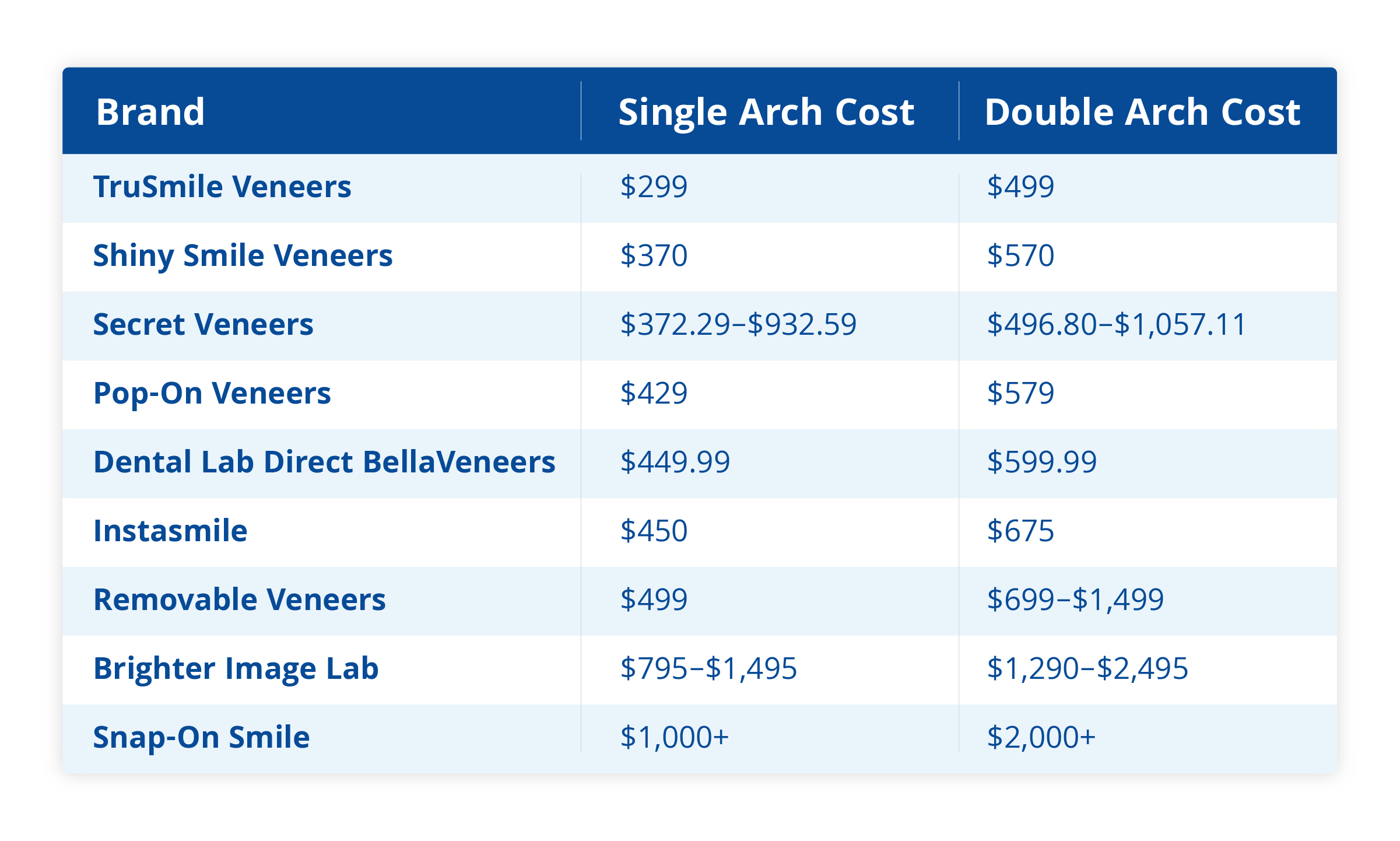 cost of veneers by brand