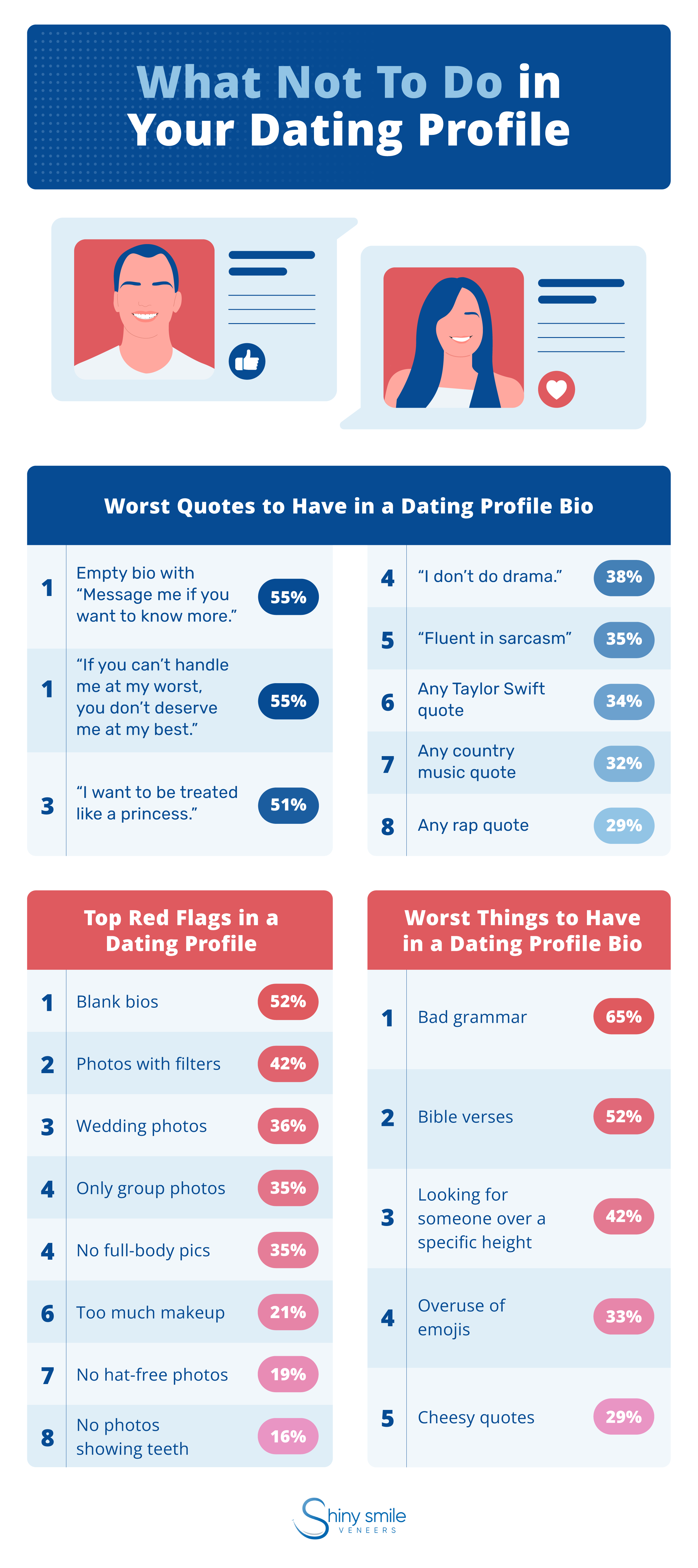 what not to put on a dating profile