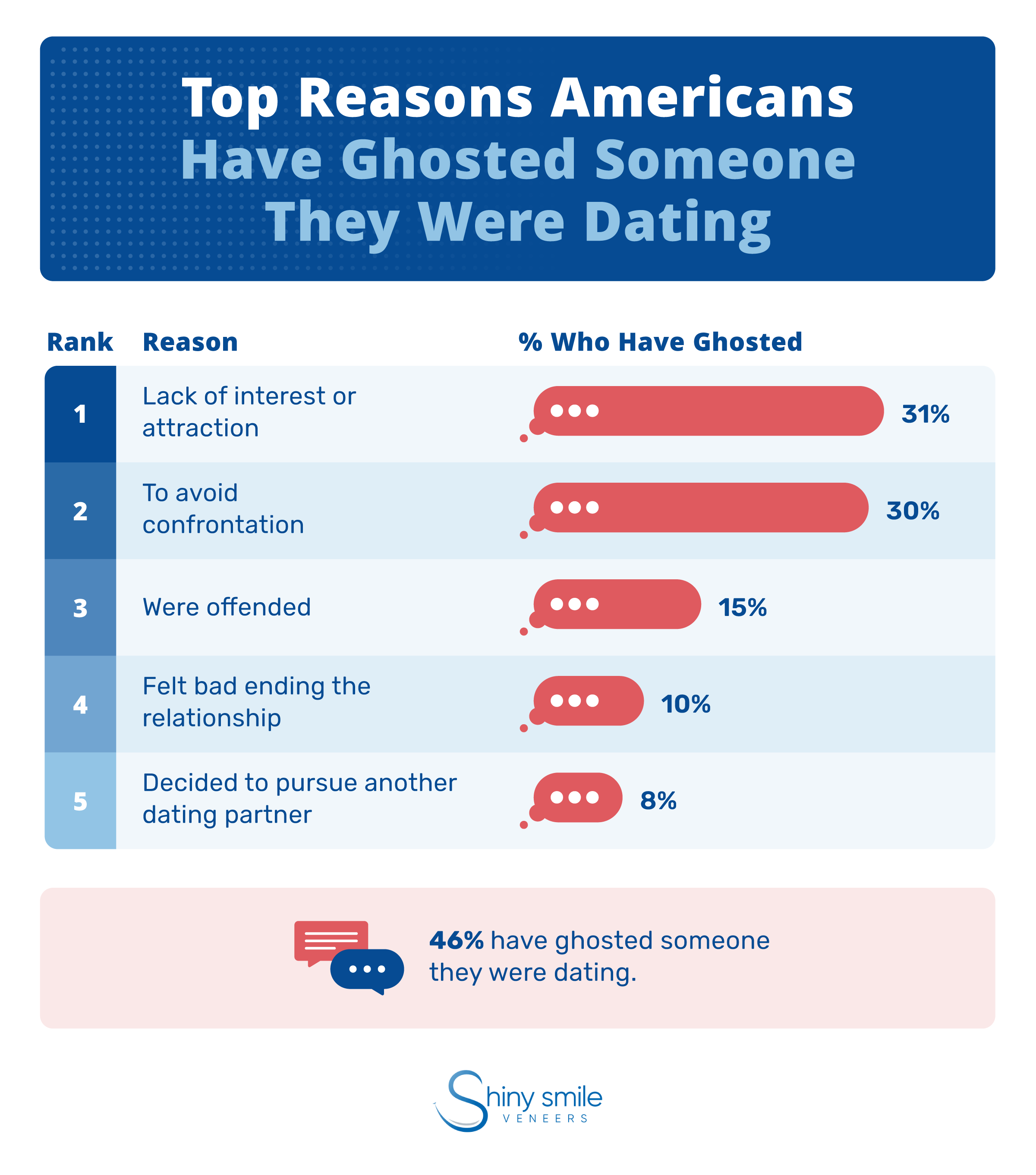 why people get ghosted in relationships