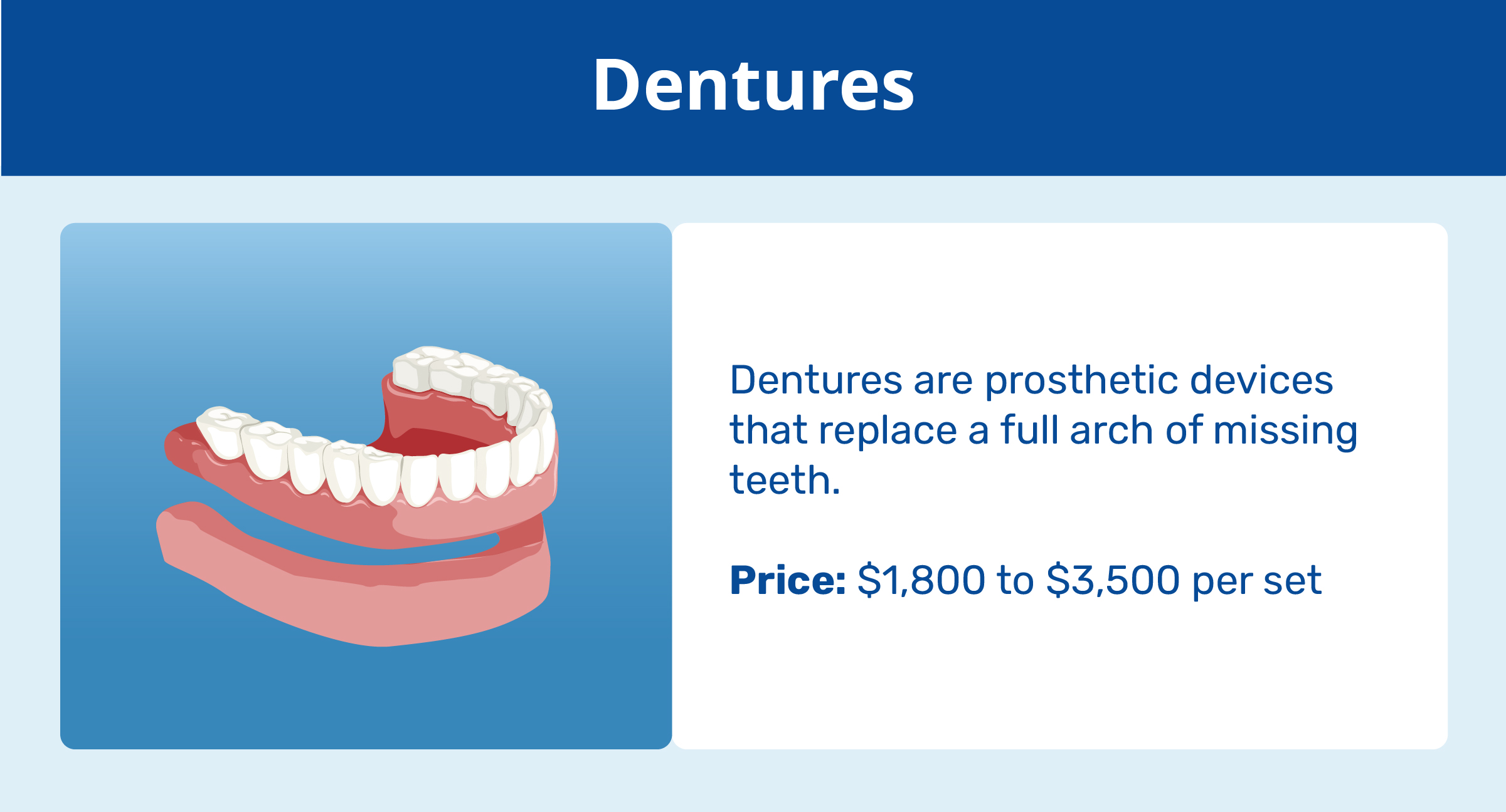 dentures explanation and price