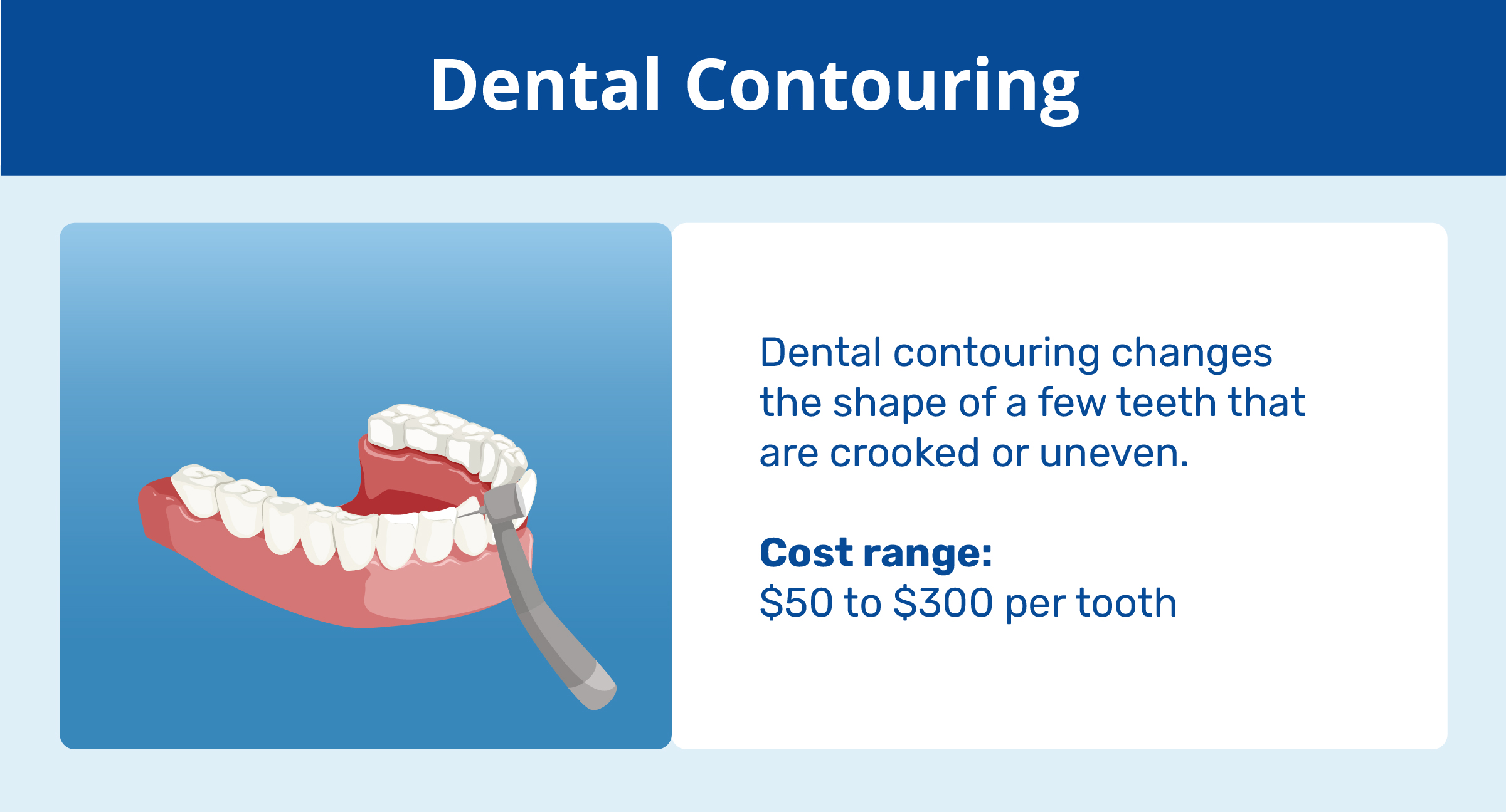 dental contouring and cost range