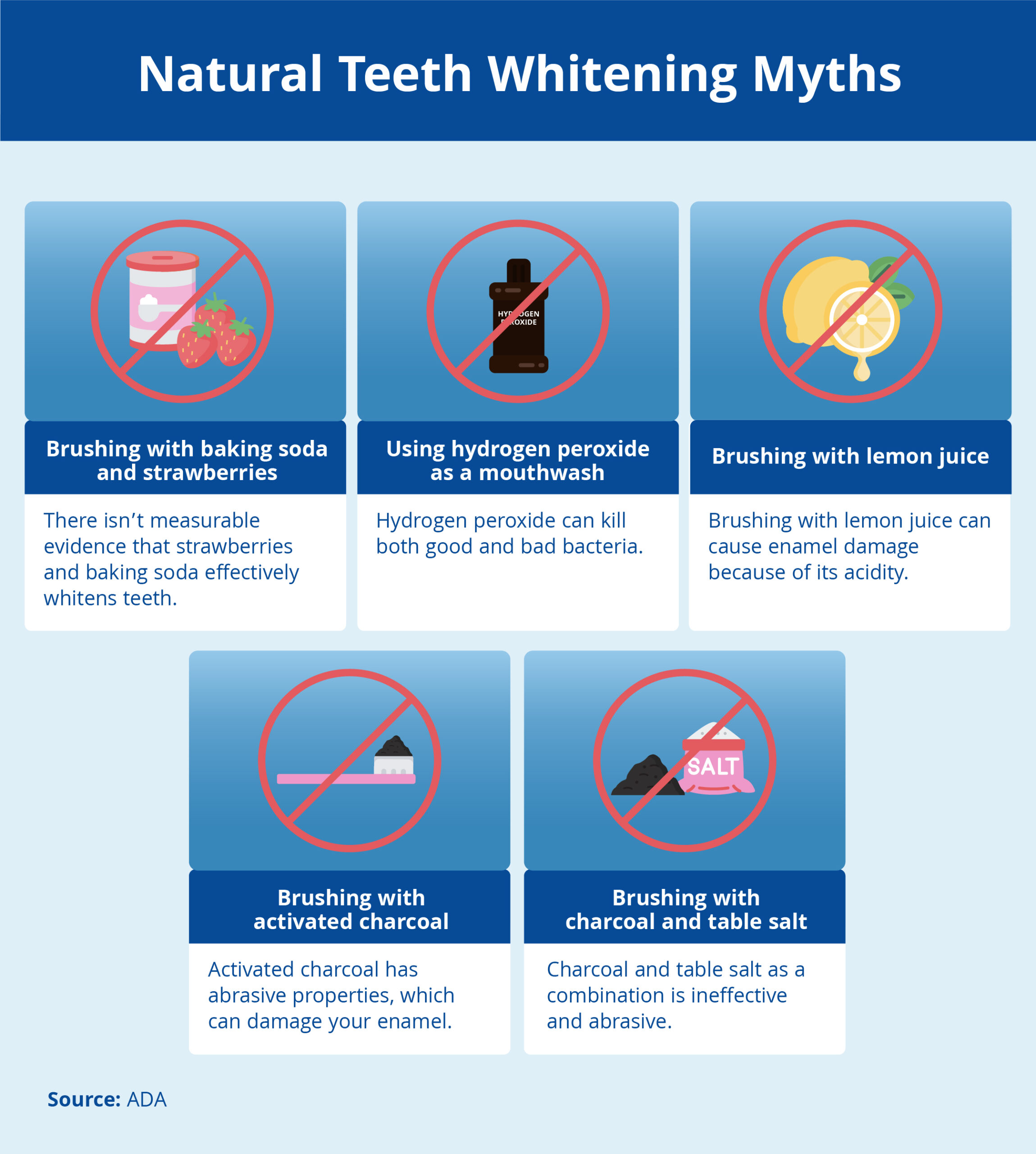 natural teeth whitening myths